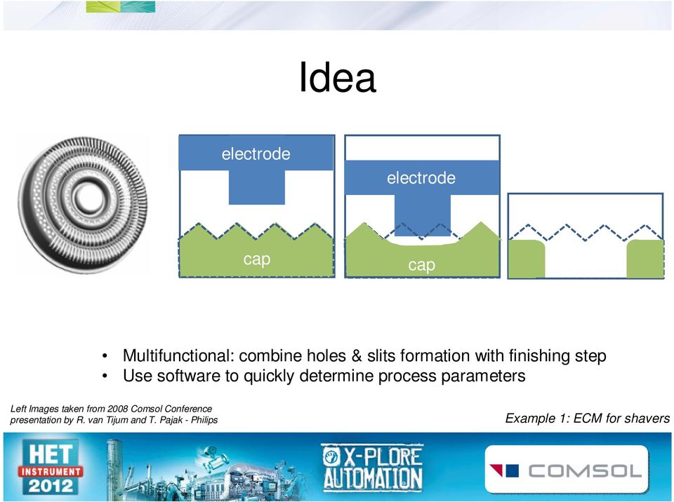 process parameters Left Images taken from 2008 Comsol Conference