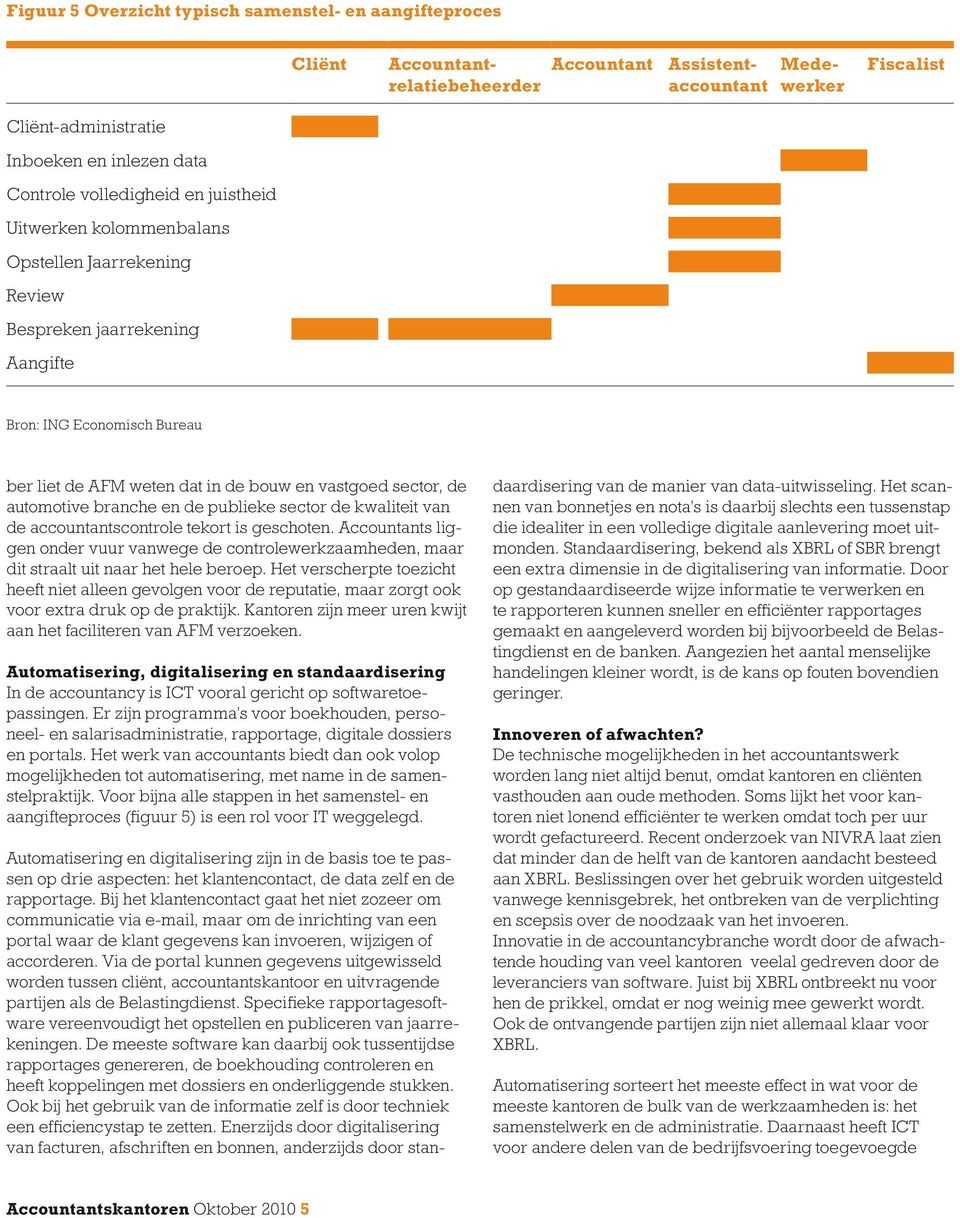 de automotive branche en de publieke sector de kwaliteit van de accountantscontrole tekort is geschoten.