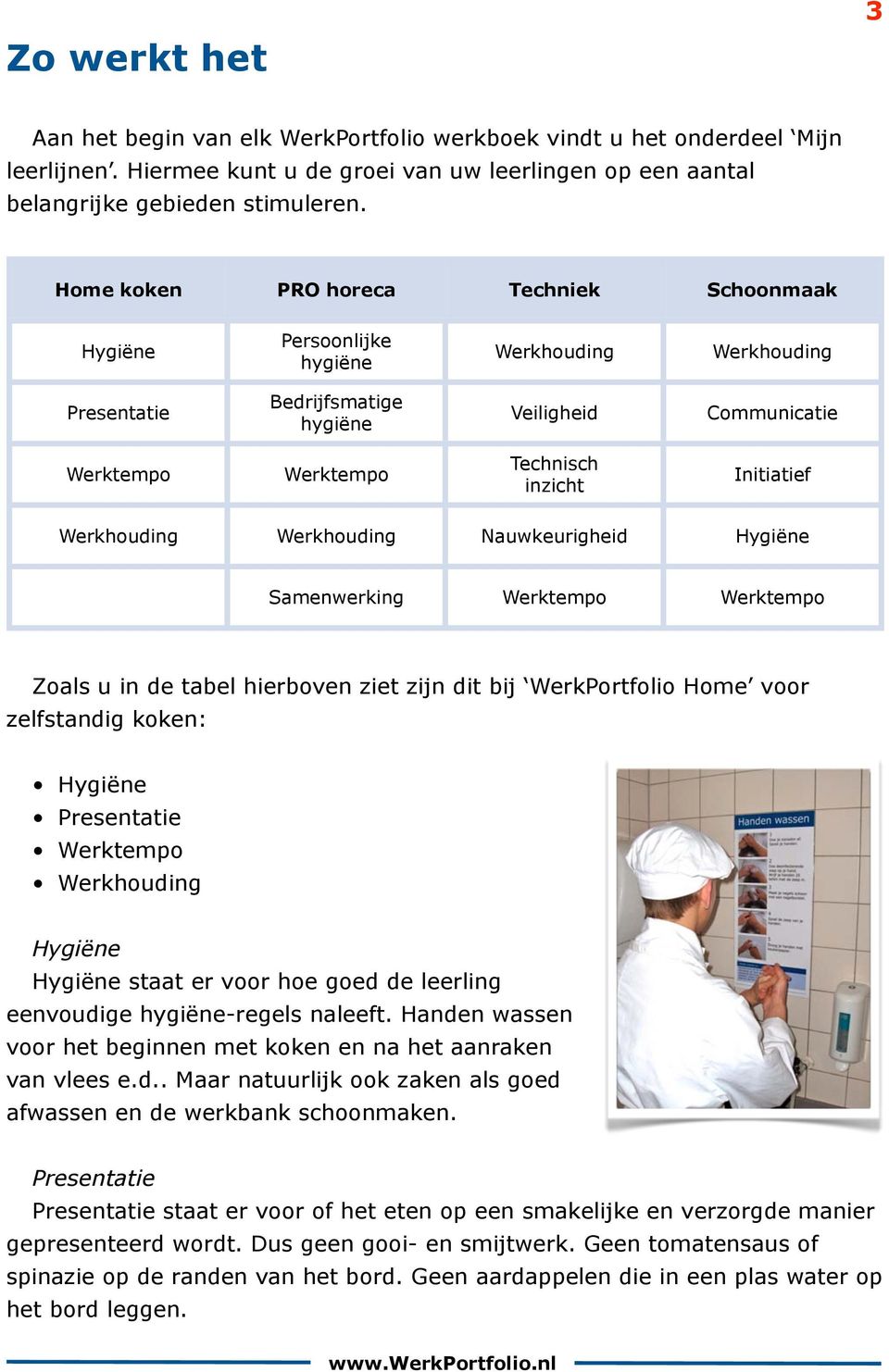 Initiatief Werkhouding Werkhouding Nauwkeurigheid Hygiëne Samenwerking Werktempo Werktempo Zoals u in de tabel hierboven ziet zijn dit bij WerkPortfolio Home voor zelfstandig koken: Hygiëne