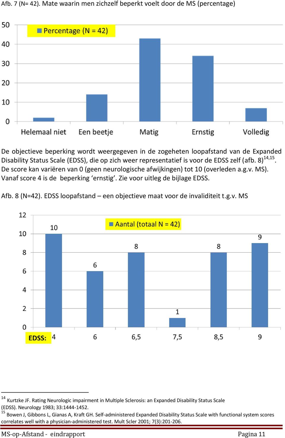 representatief is voor de EDSS zelf (afb. 8) 14,15. De score kan variëren van 0 (geen neurologische afwijkingen) tot 10 (overleden a.g.v. MS). Vanaf score 4 is de beperking ernstig.