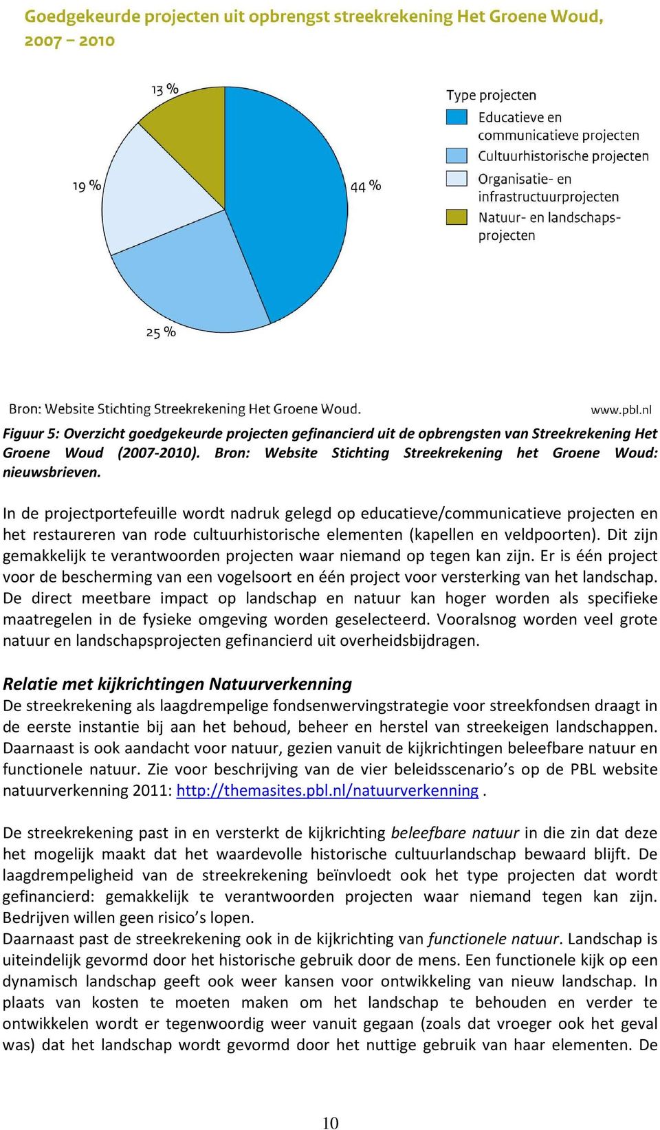 Dit zijn gemakkelijk te verantwoorden projecten waar niemand op tegen kan zijn. Er is één project voor de bescherming van een vogelsoort en één project voor versterking van het landschap.