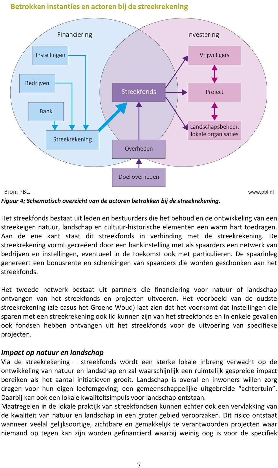 Aan de ene kant staat dit streekfonds in verbinding met de streekrekening.