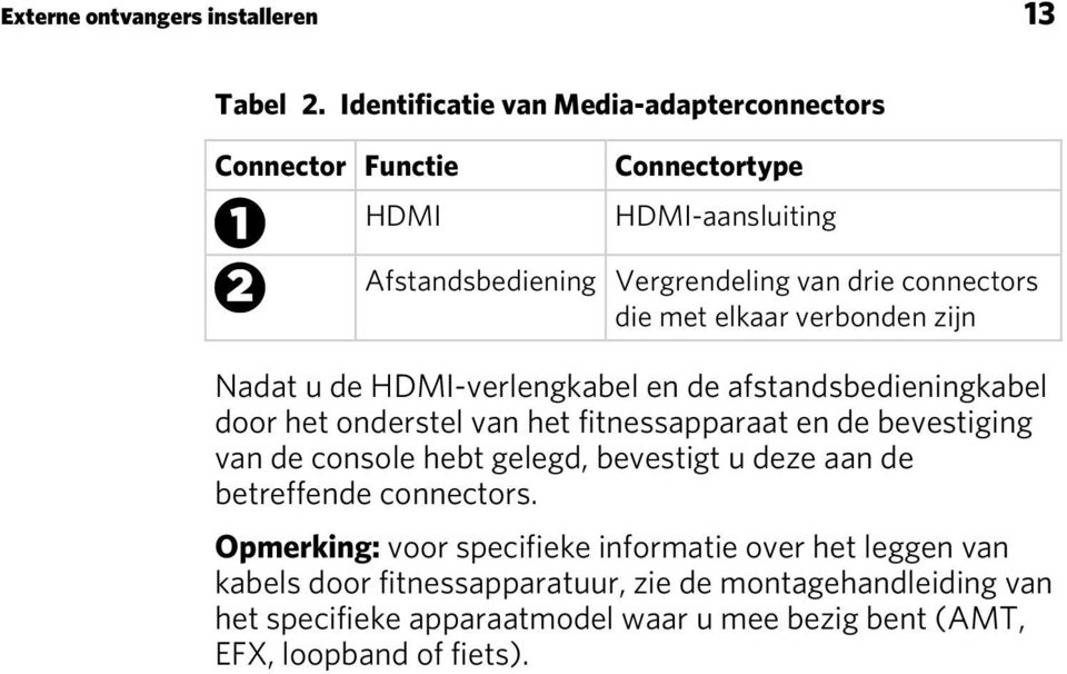 met elkaar verbonden zijn Nadat u de HDMI-verlengkabel en de afstandsbedieningkabel door het onderstel van het fitnessapparaat en de bevestiging van de