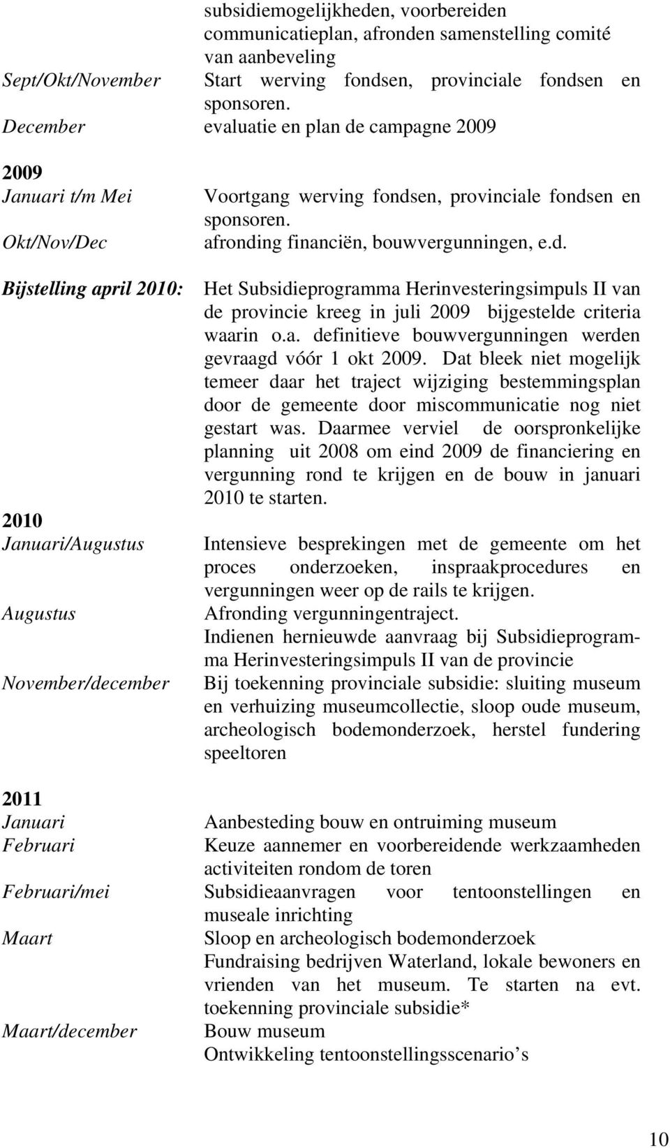 a. definitieve bouwvergunningen werden gevraagd vóór 1 okt 2009. Dat bleek niet mogelijk temeer daar het traject wijziging bestemmingsplan door de gemeente door miscommunicatie nog niet gestart was.