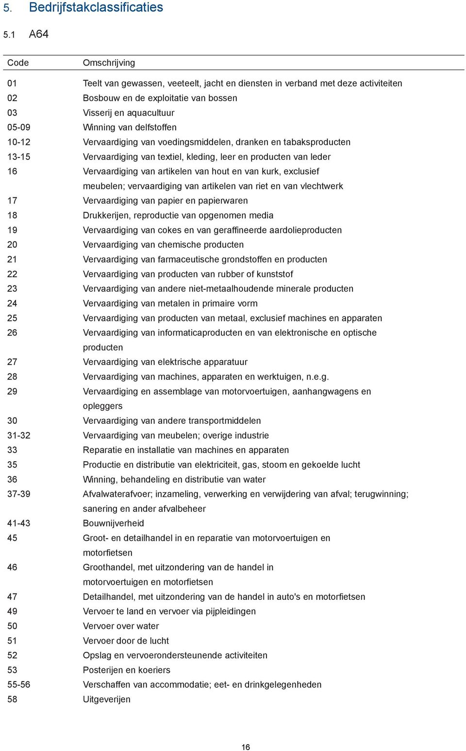 delfstoffen 10-12 Vervaardiging van voedingsmiddelen, dranken en tabaksproducten 13-15 Vervaardiging van textiel, kleding, leer en producten van leder 16 Vervaardiging van artikelen van hout en van