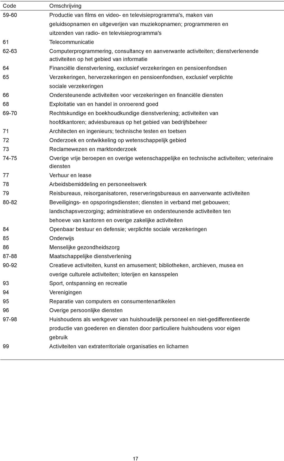 verzekeringen en pensioenfondsen 65 Verzekeringen, herverzekeringen en pensioenfondsen, exclusief verplichte sociale verzekeringen 66 Ondersteunende activiteiten voor verzekeringen en financiële