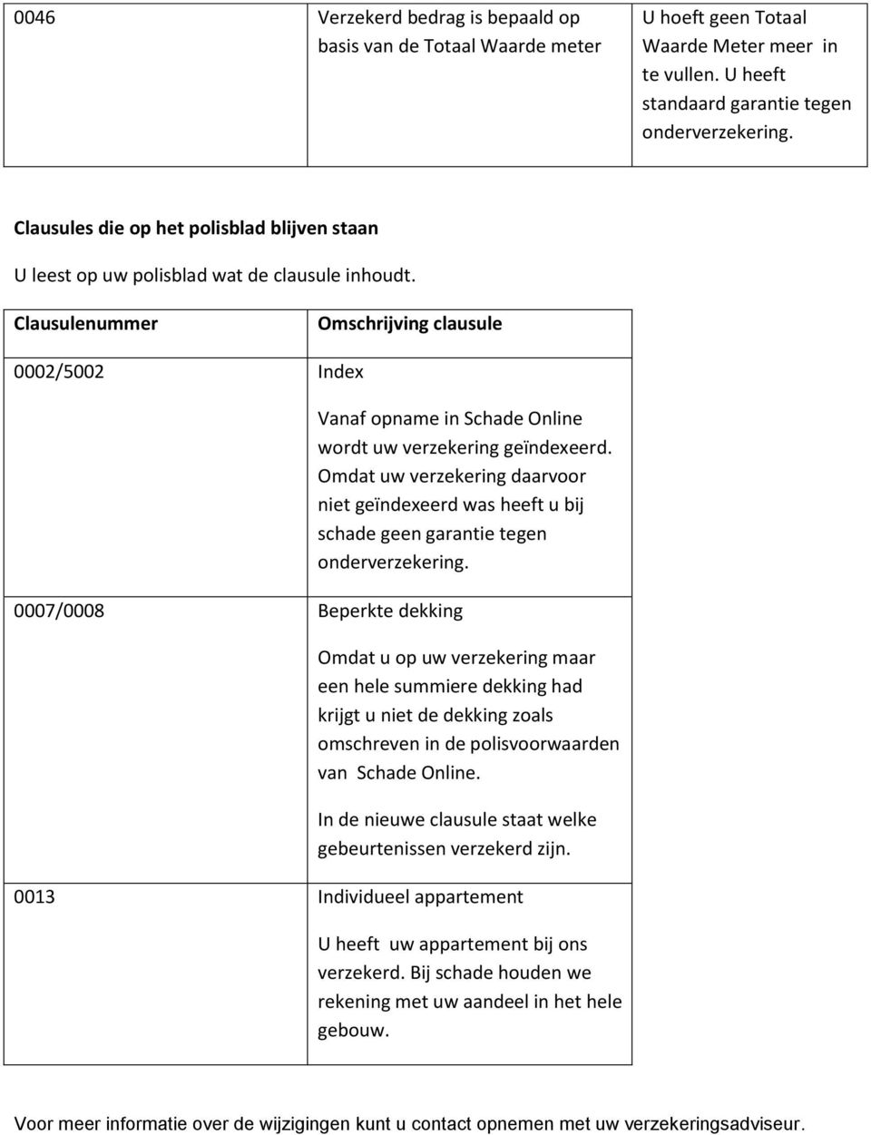 Clausulenummer Omschrijving clausule 0002/5002 Index 0007/0008 Beperkte dekking Vanaf opname in Schade Online wordt uw verzekering geïndexeerd.