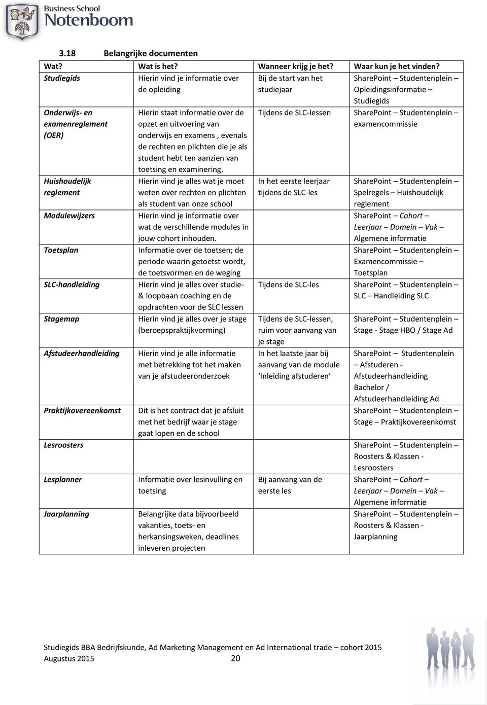 reglement Modulewijzers Toetsplan SLC-handleiding Stagemap Afstudeerhandleiding Praktijkovereenkomst Hierin staat informatie over de opzet en uitvoering van onderwijs en examens, evenals de rechten