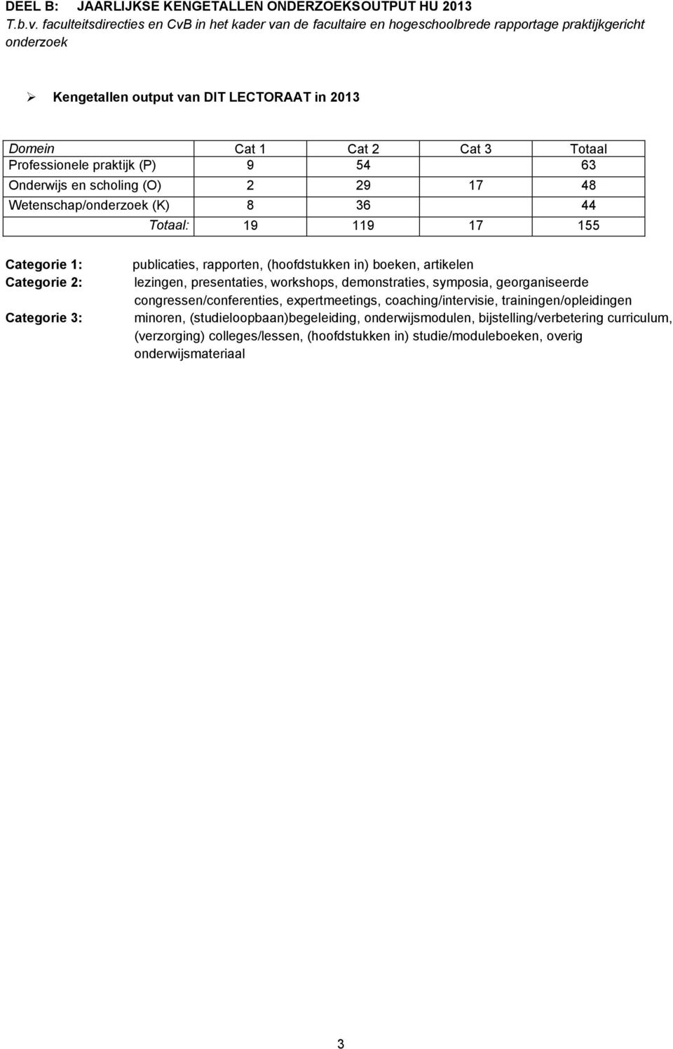 Professionele praktijk (P) 9 54 63 Onderwijs en scholing (O) 2 29 17 48 Wetenschap/onderzoek (K) 8 36 44 Totaal: 19 119 17 155 Categorie 1: Categorie 2: Categorie 3: publicaties, rapporten,