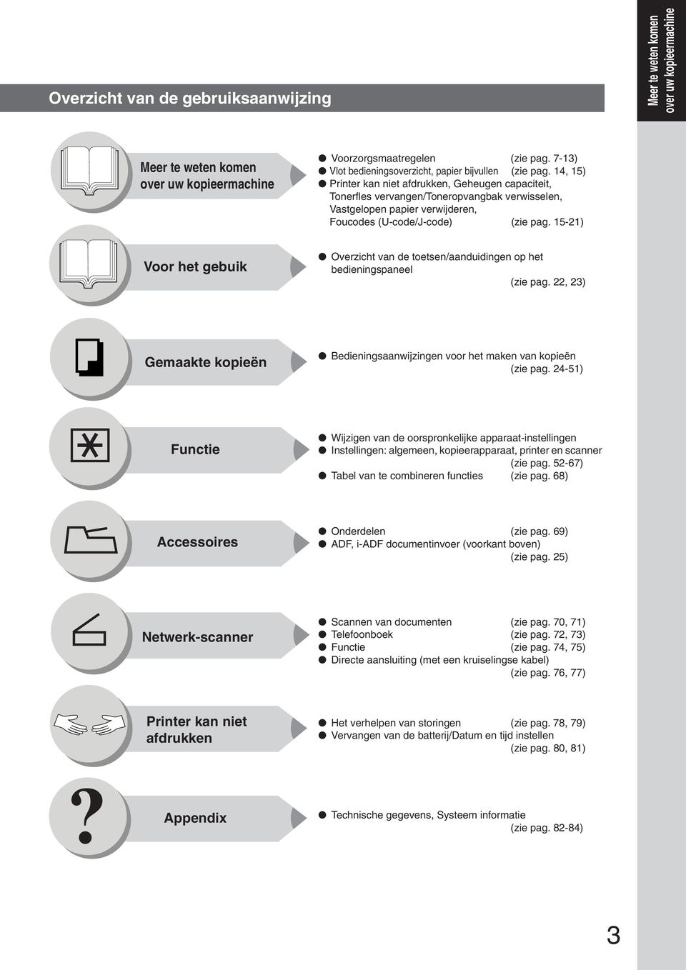 14, 15) Printer kan niet afdrukken, Geheugen capaciteit, Tonerfles vervangen/toneropvangbak verwisselen, Vastgelopen papier verwijderen, Foucodes (U-code/J-code) (zie pag.