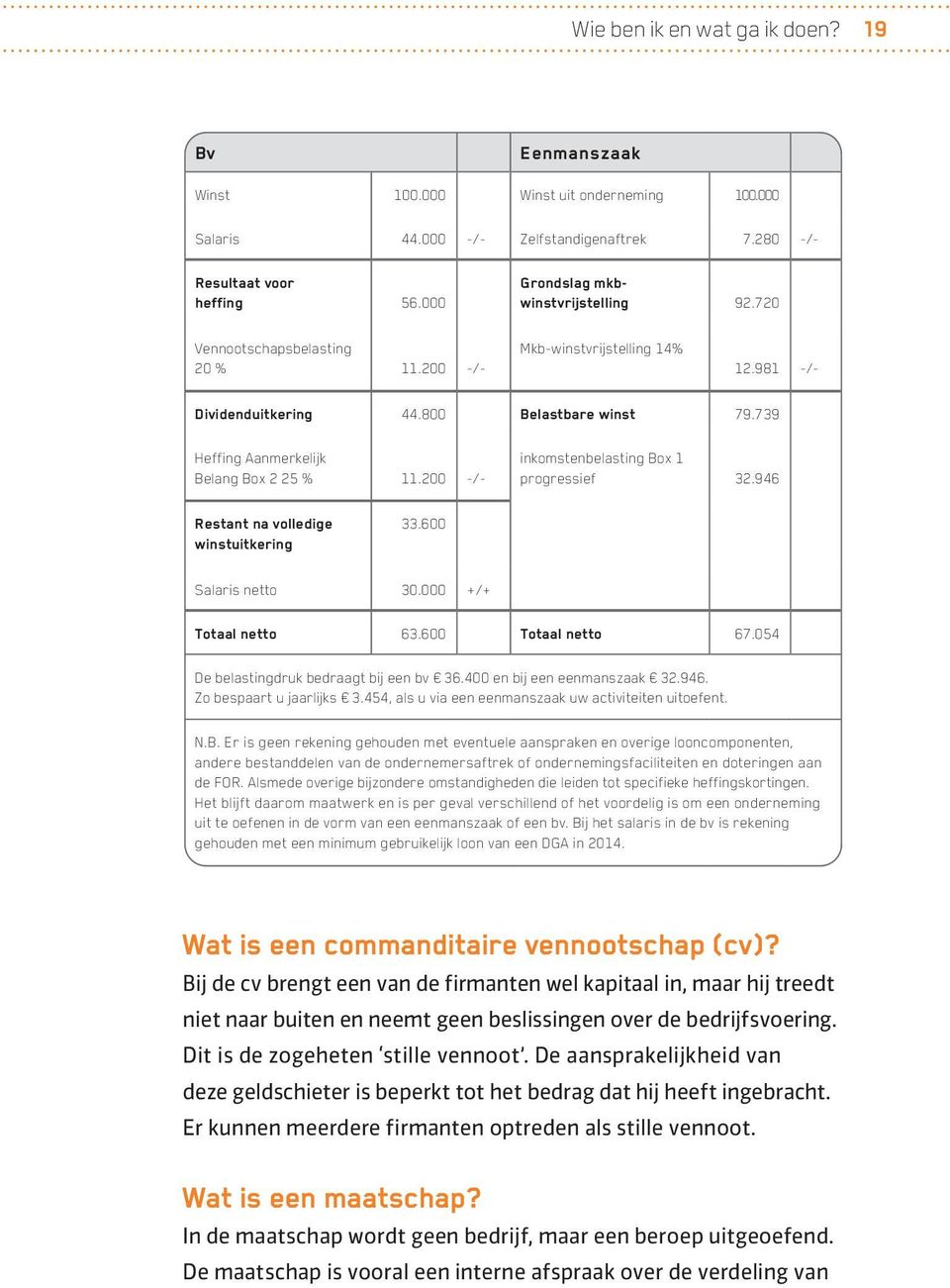 739 Heffing Aanmerkelijk Belang Box 2 25 % 11.200 -/- inkomstenbelasting Box 1 progressief 32.946 Restant na volledige winstuitkering 33.600 Salaris netto 30.000 +/+ Totaal netto 63.