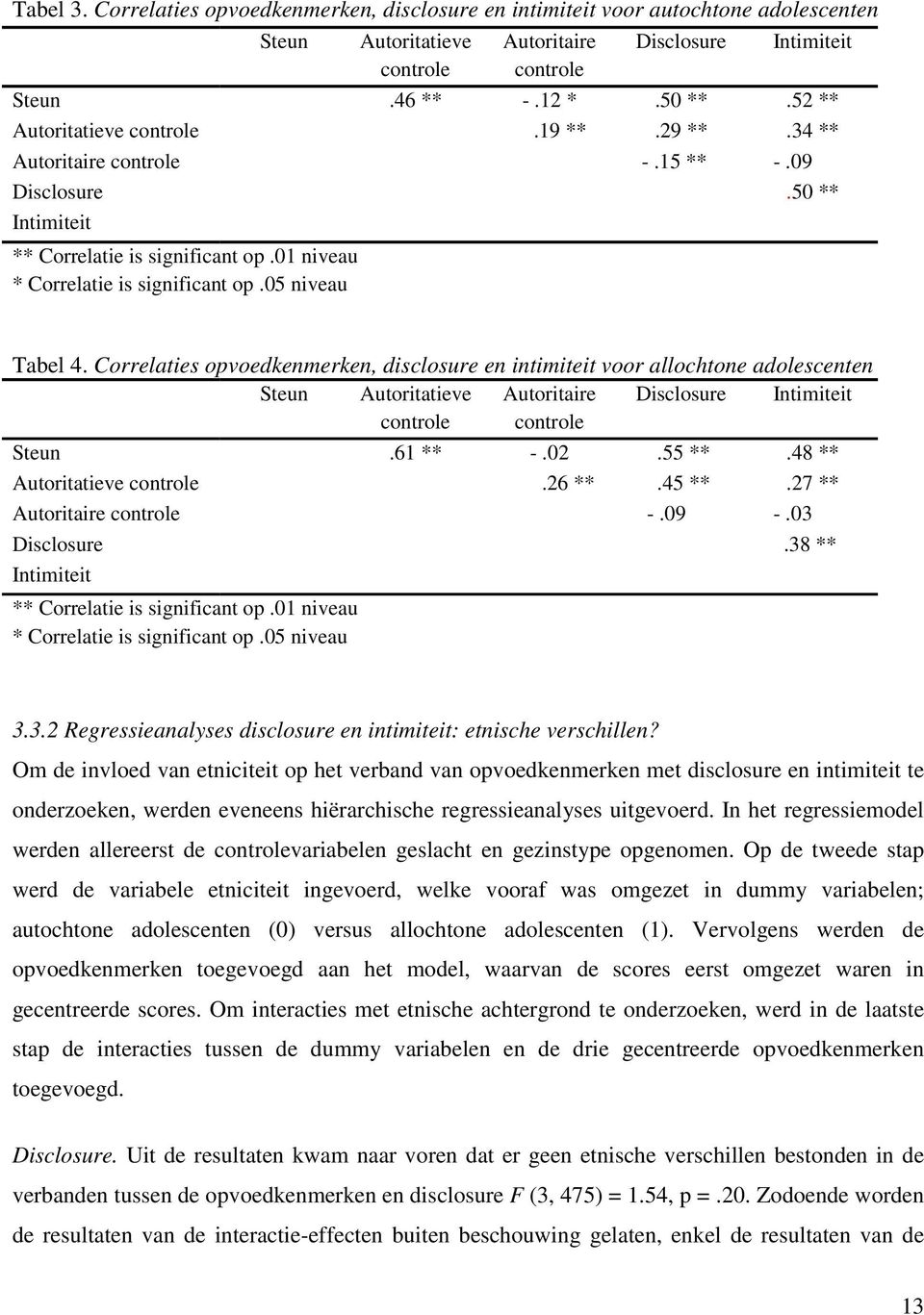 Correlaties opvoedkenmerken, disclosure en intimiteit voor allochtone adolescenten Steun Autoritatieve controle Autoritaire controle Disclosure Intimiteit Steun.61 ** -.02.55 **.