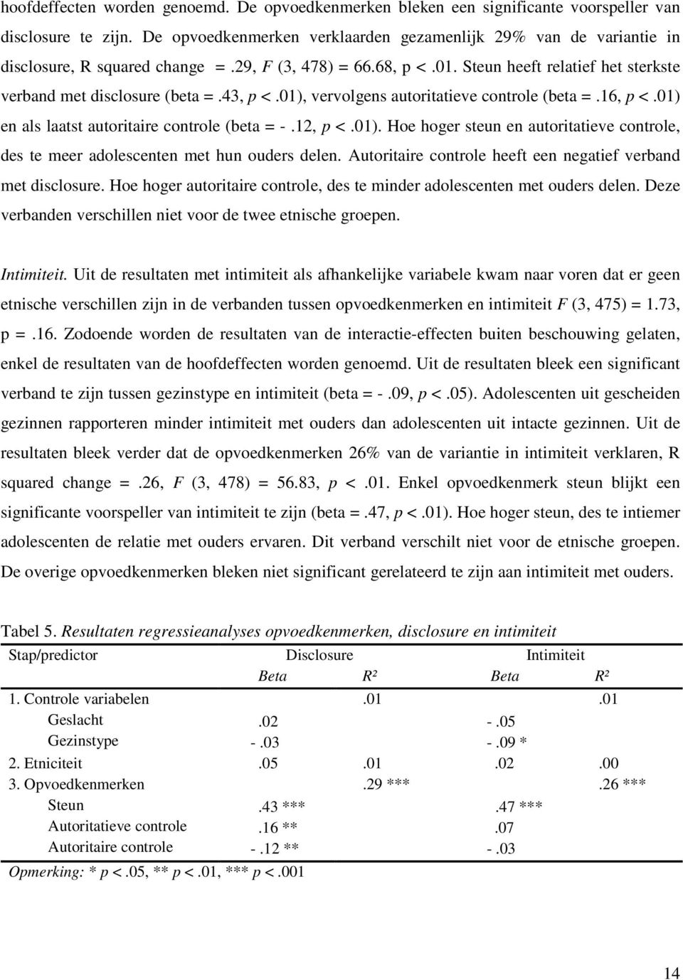 43, p <.01), vervolgens autoritatieve controle (beta =.16, p <.01) en als laatst autoritaire controle (beta = -.12, p <.01). Hoe hoger steun en autoritatieve controle, des te meer adolescenten met hun ouders delen.