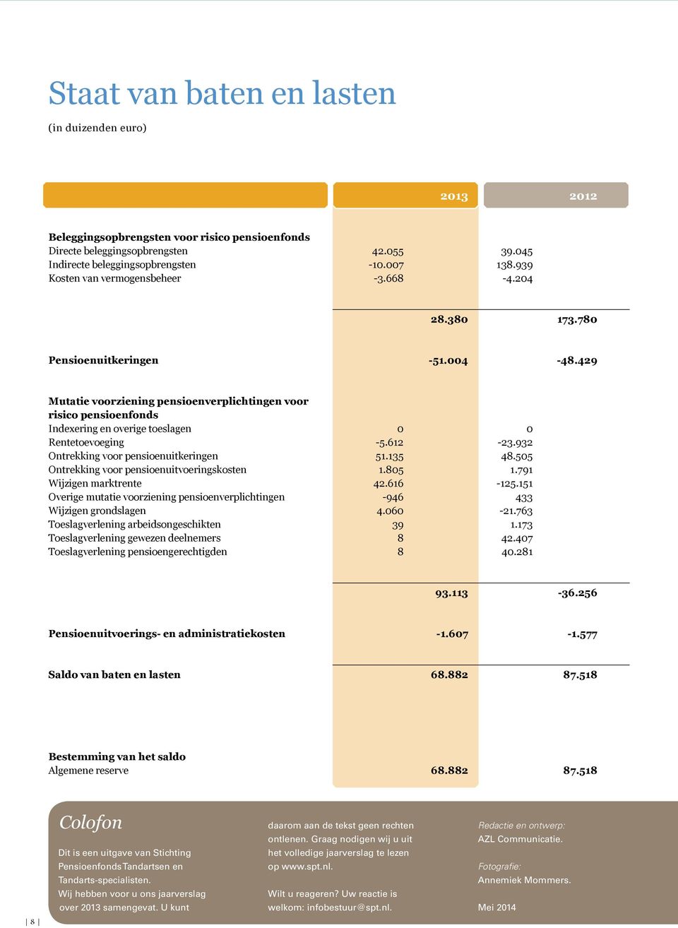 429 Mutatie voorziening pensioenverplichtingen voor risico pensioenfonds Indexering en overige toeslagen 0 0 Rentetoevoeging -5.612-23.932 Ontrekking voor pensioenuitkeringen 51.135 48.