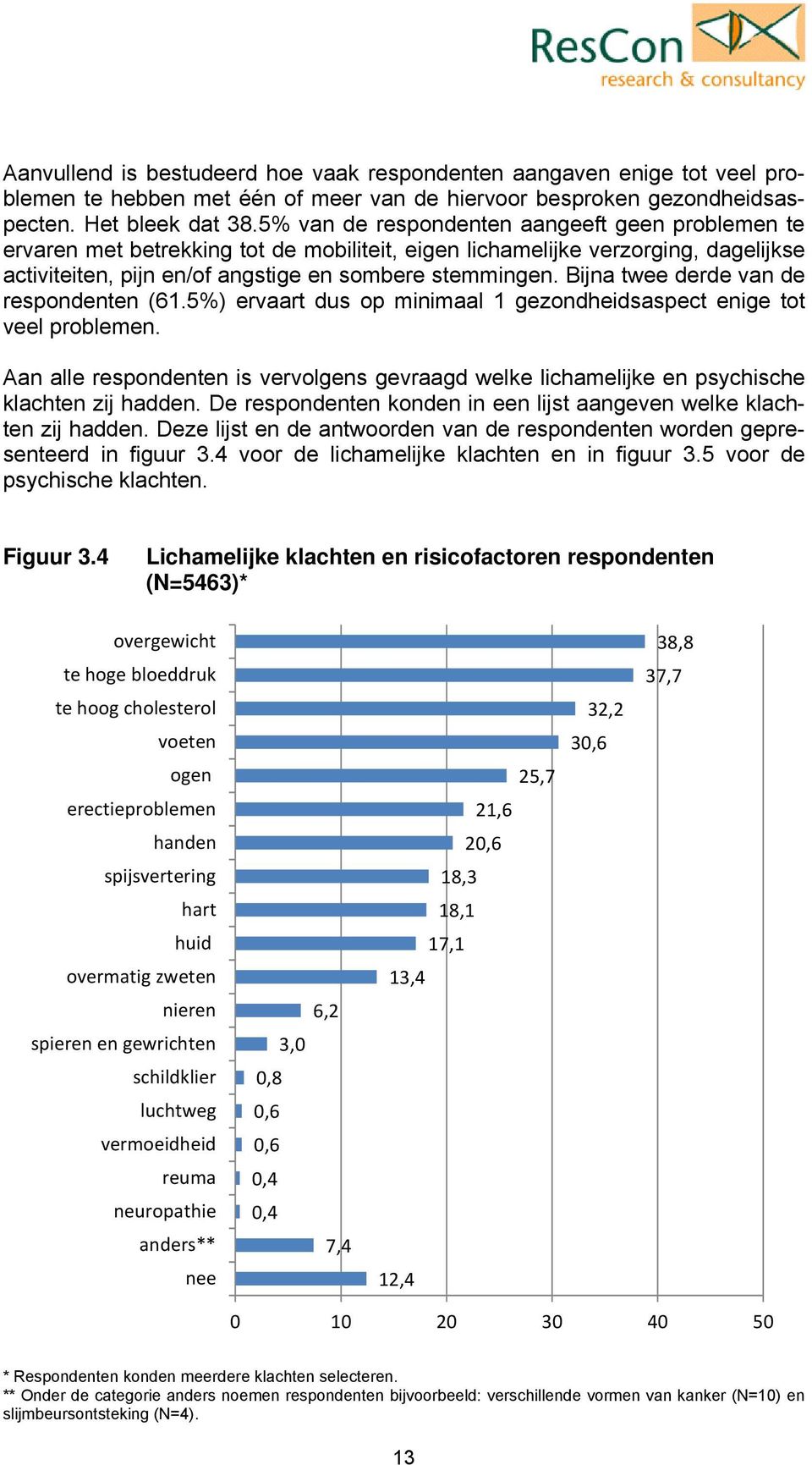 Bijna twee derde van de respondenten (61.5) ervaart dus op minimaal 1 gezondheidsaspect enige tot veel problemen.