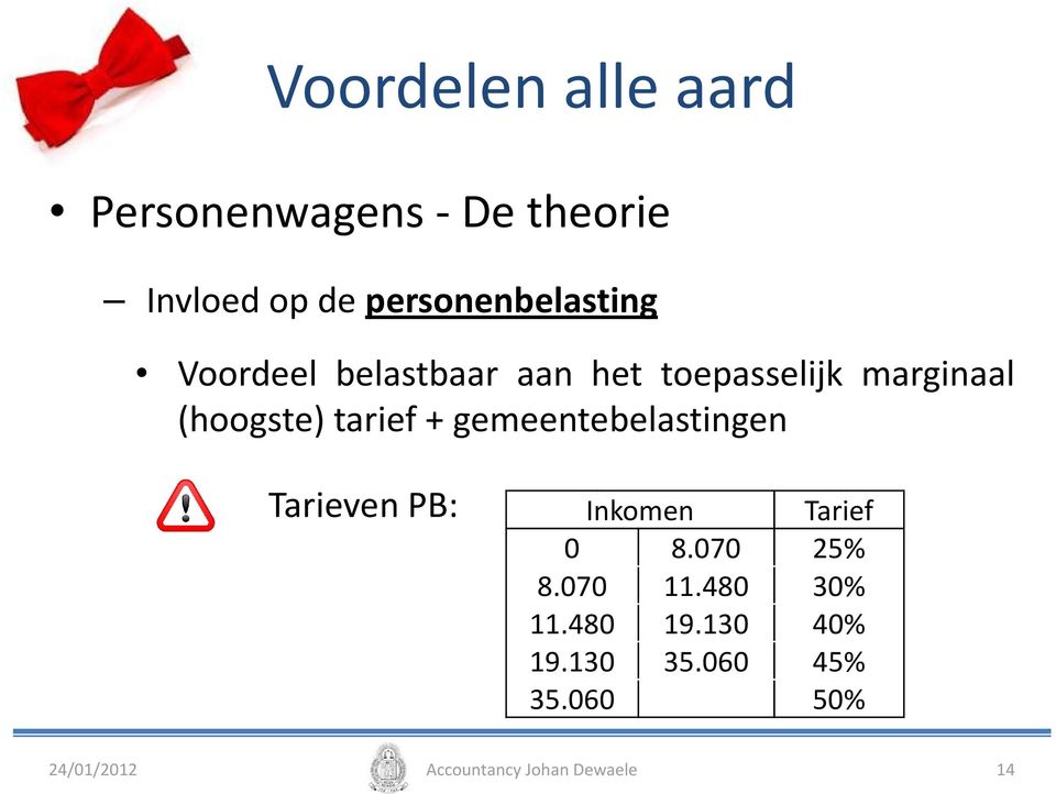 gemeentebelastingen Tarieven PB: Inkomen Tarief 0 8.070 25% 8.070 11.