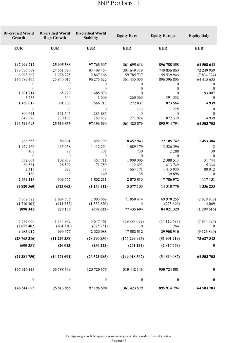 361 435 056 896 396 806 64 415 635 0 0 0 0 0 0 0 0 0 0 0 0 1 201 714 65 229 1 485 076 0 0 93 007 3 533 344 1 609 260 560 391 552 0 1 450 017 391 733 566 717 272 037 873 564 4 939 0 0 0 113 1 225 0