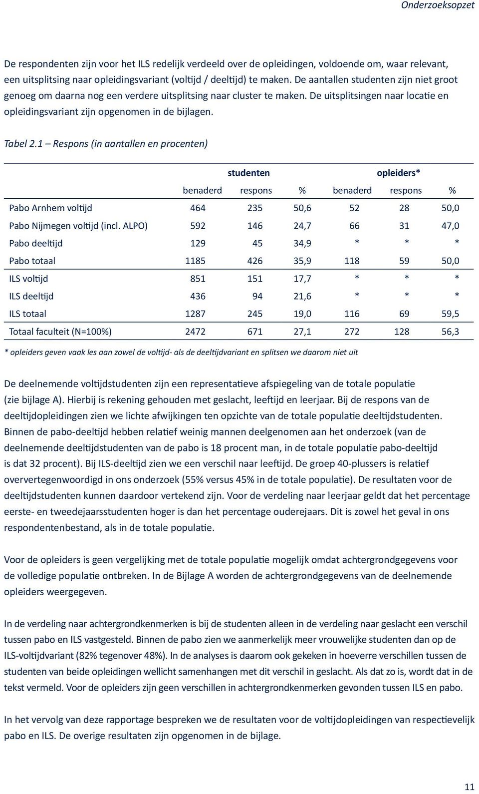 1 Respons (in aantallen en procenten) studenten opleiders* benaderd respons % benaderd respons % Pabo Arnhem voltijd 464 235 50,6 52 28 50,0 Pabo Nijmegen voltijd (incl.