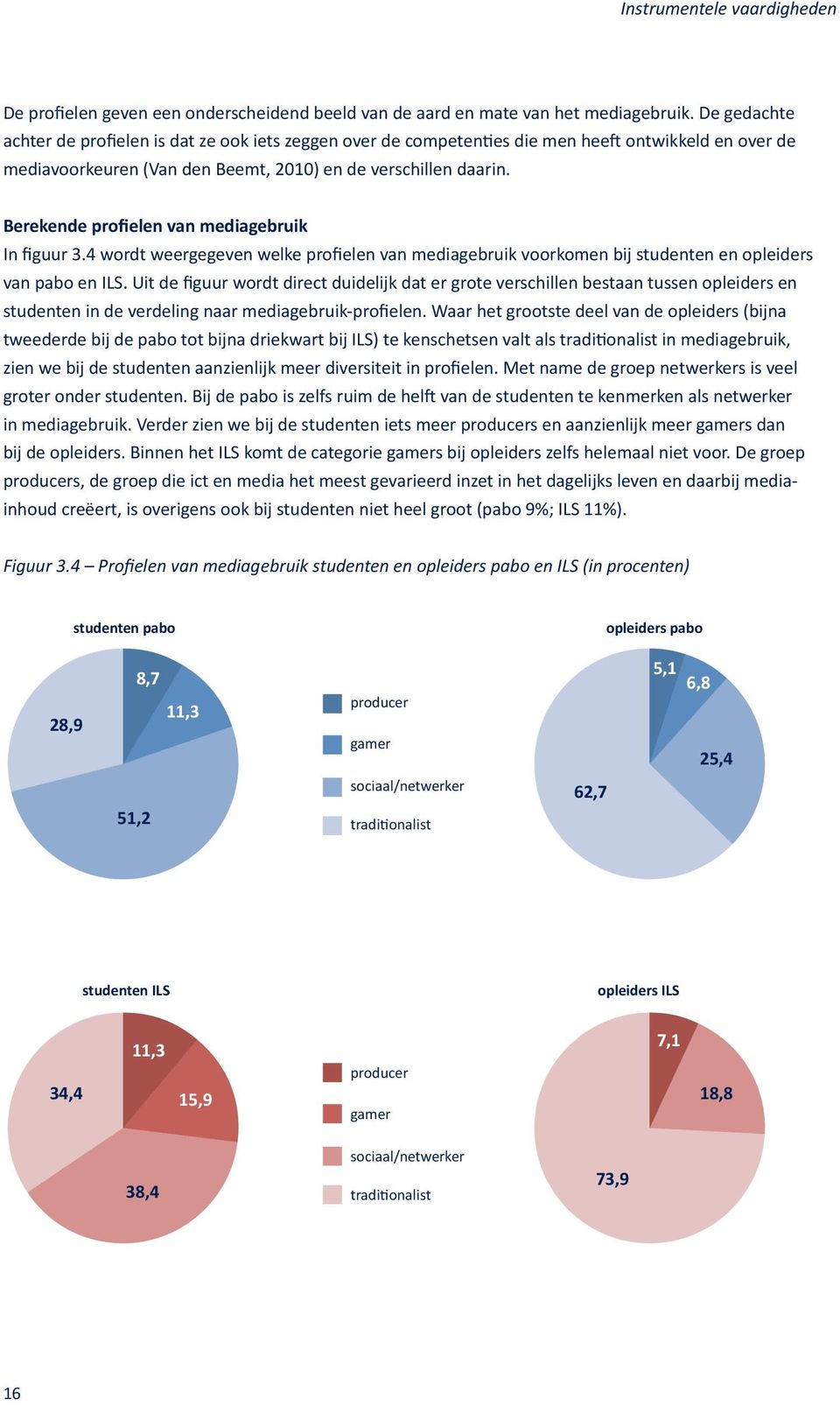 Berekende profielen van mediagebruik In figuur 3.4 wordt weergegeven welke profielen van mediagebruik voorkomen bij studenten en opleiders van pabo en ILS.