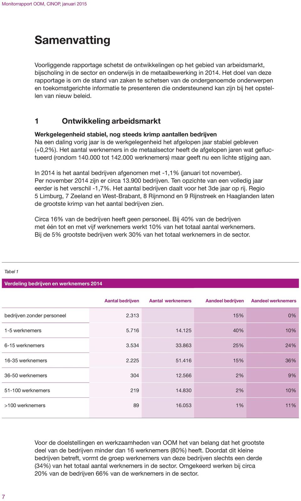 beleid. 1 Ontwikkeling arbeidsmarkt Werkgelegenheid stabiel, nog steeds krimp aantallen bedrijven Na een daling vorig jaar is de werkgelegenheid het afgelopen jaar stabiel gebleven (+0,2%).