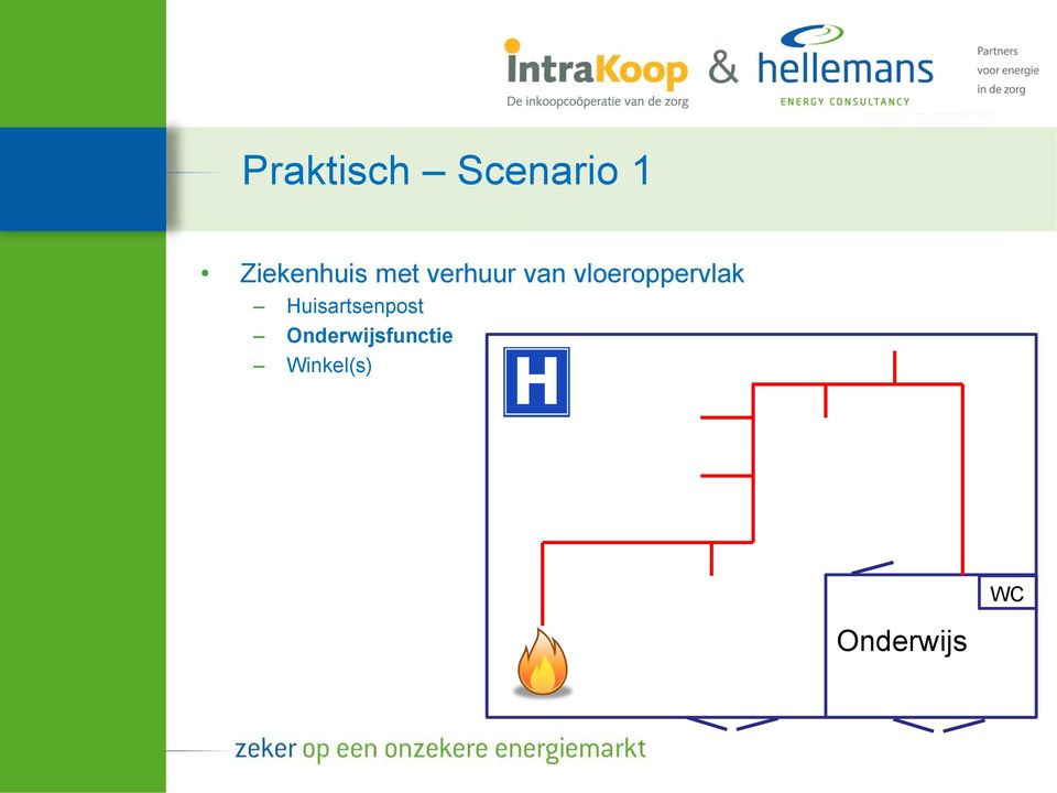 vloeroppervlak Huisartsenpost