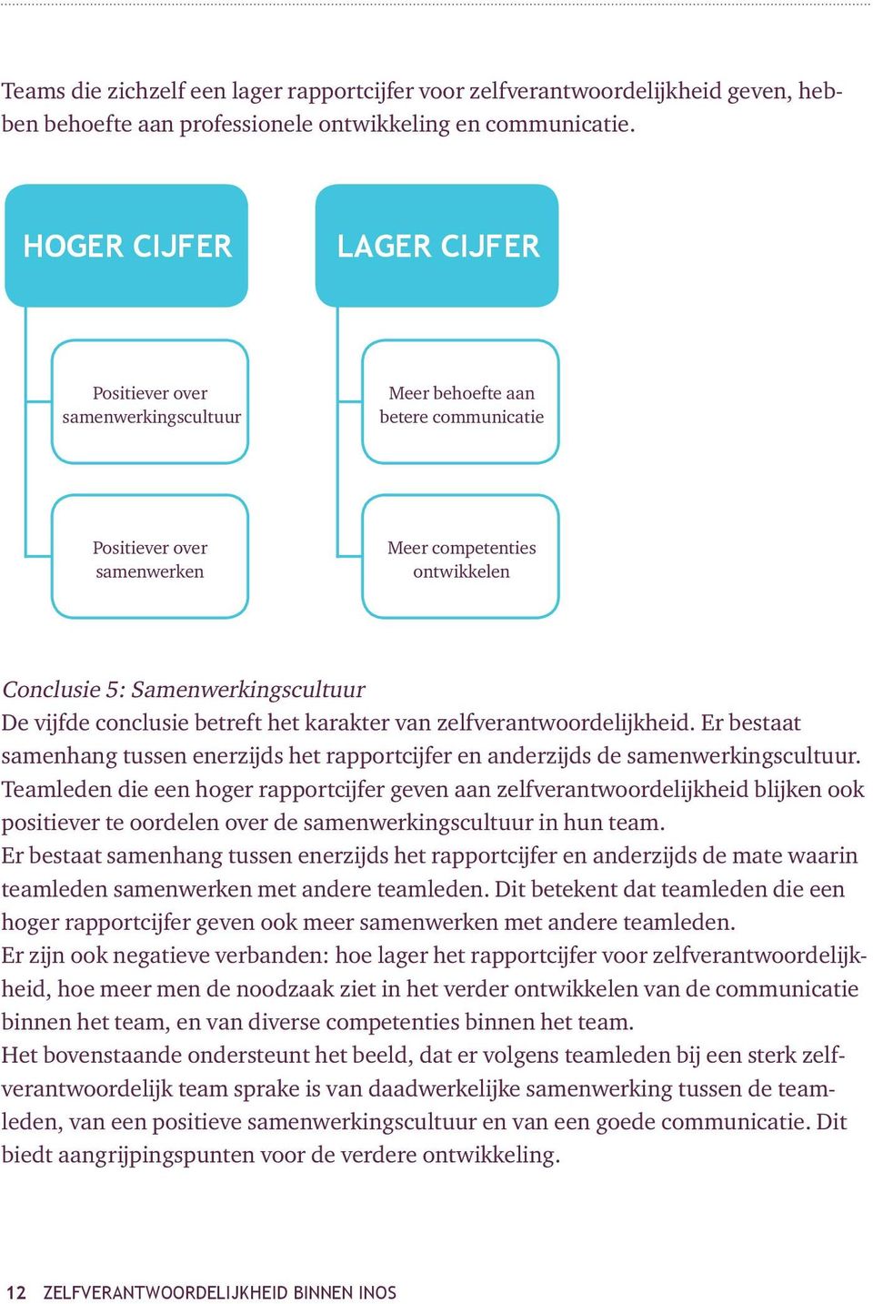 vijfde conclusie betreft het karakter van zelfverantwoordelijkheid. Er bestaat samenhang tussen enerzijds het rapportcijfer en anderzijds de samenwerkingscultuur.