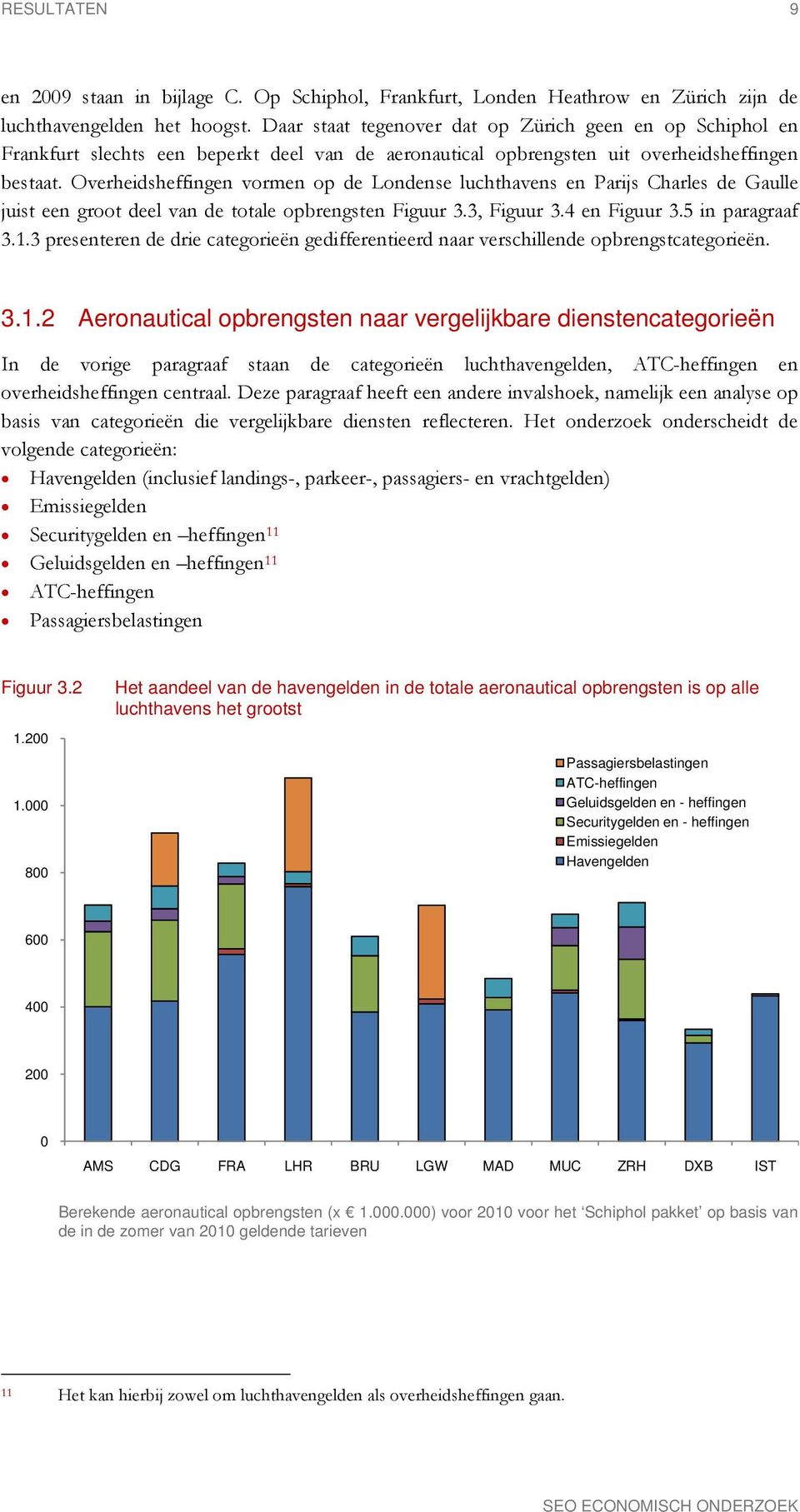 Overheidsheffingen vormen op de Londense luchthavens en Parijs Charles de Gaulle juist een groot deel van de totale opbrengsten Figuur 3.3, Figuur 3.4 en Figuur 3.5 in paragraaf 3.1.