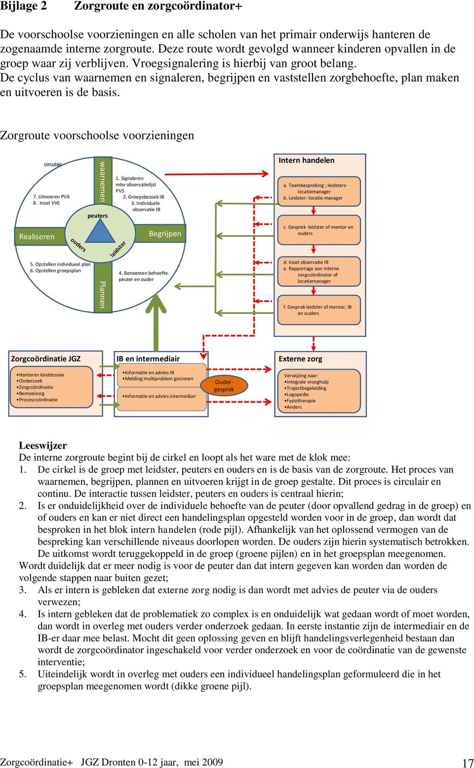De cyclus van waarnemen en signaleren, begrijpen en vaststellen zorgbehoefte, plan maken en uitvoeren is de basis. Zorgroute voorschoolse voorzieningen circulair 7. Uitvoeren PVA 8.