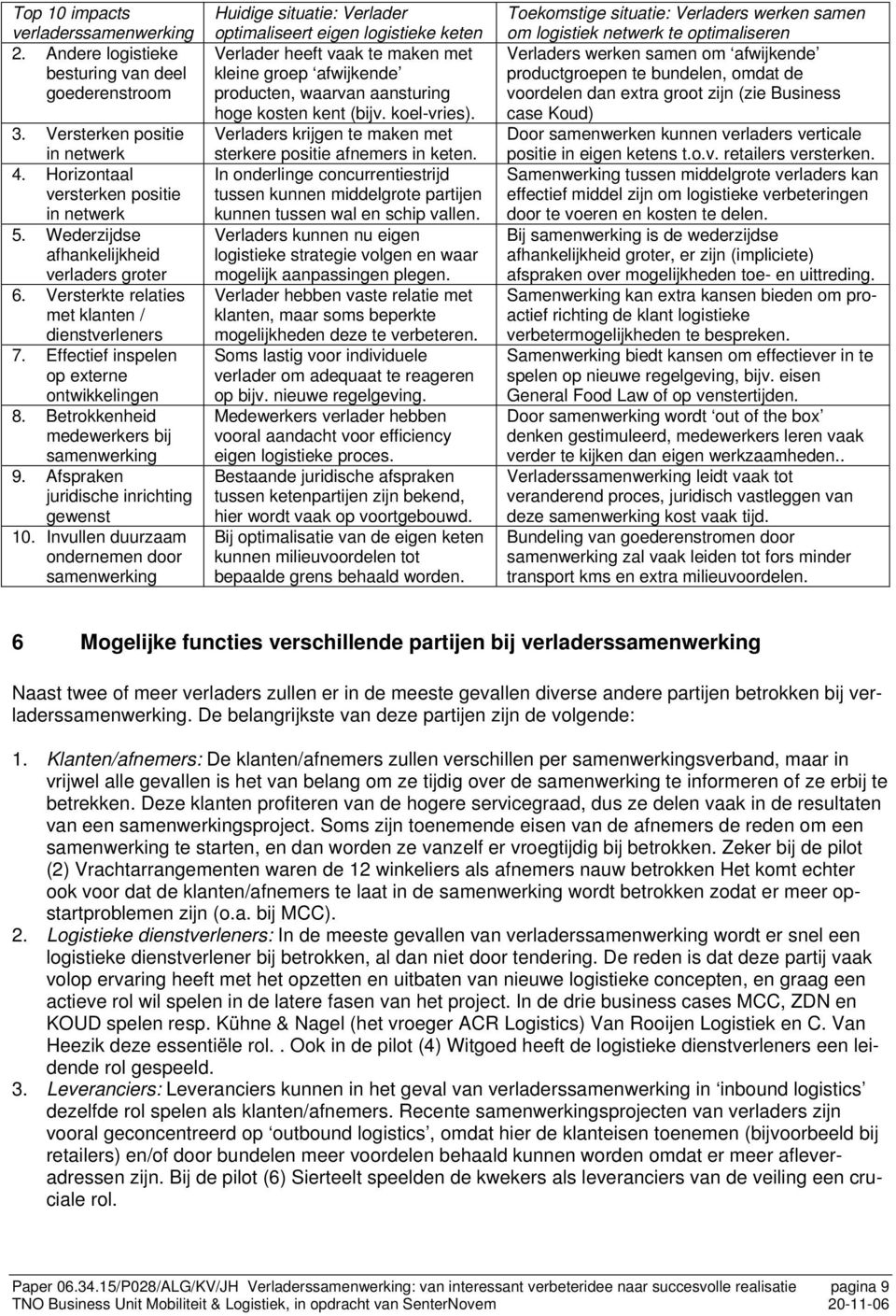 Afspraken juridische inrichting gewenst 10.