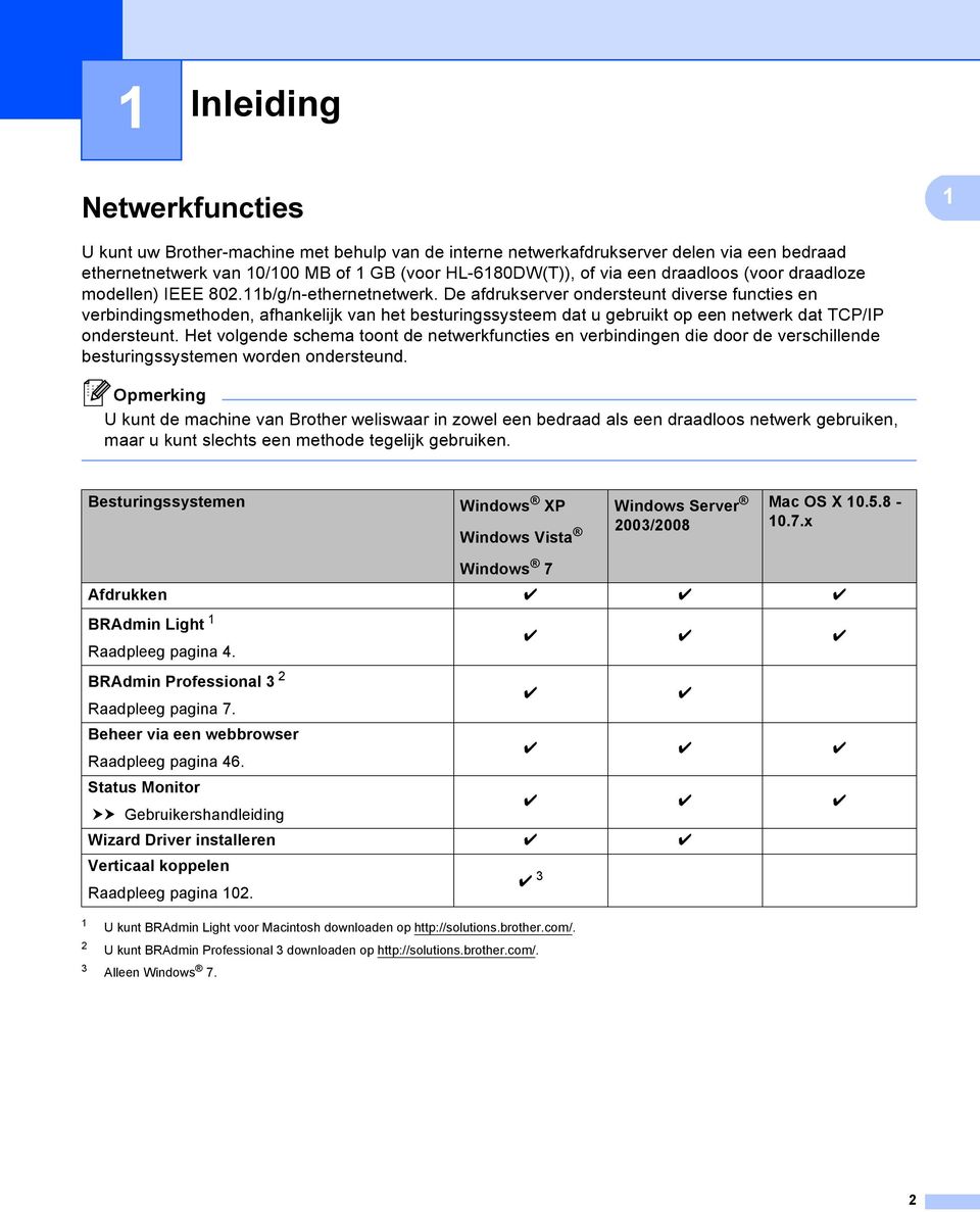 De afdrukserver ondersteunt diverse functies en verbindingsmethoden, afhankelijk van het besturingssysteem dat u gebruikt op een netwerk dat TCP/IP ondersteunt.