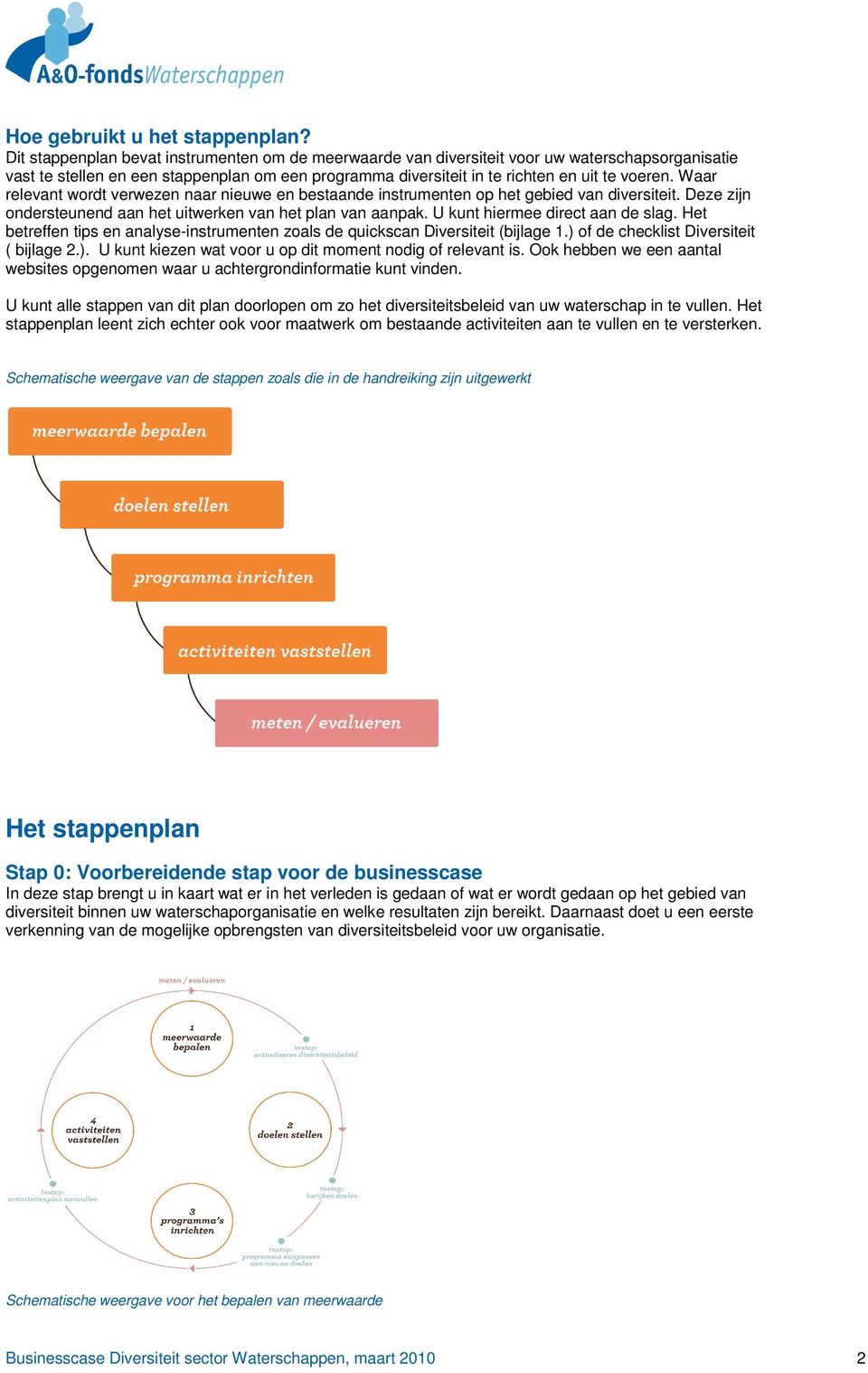 Waar relevant wordt verwezen naar nieuwe en bestaande instrumenten op het gebied van diversiteit. Deze zijn ondersteunend aan het uitwerken van het plan van aanpak. U kunt hiermee direct aan de slag.