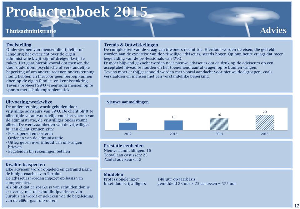 kennissenkring. Tevens probeert SWO vroegtijdig mensen op te sporen met schuldenproblematiek. De complexiteit van de vraag van inwoners neemt toe.