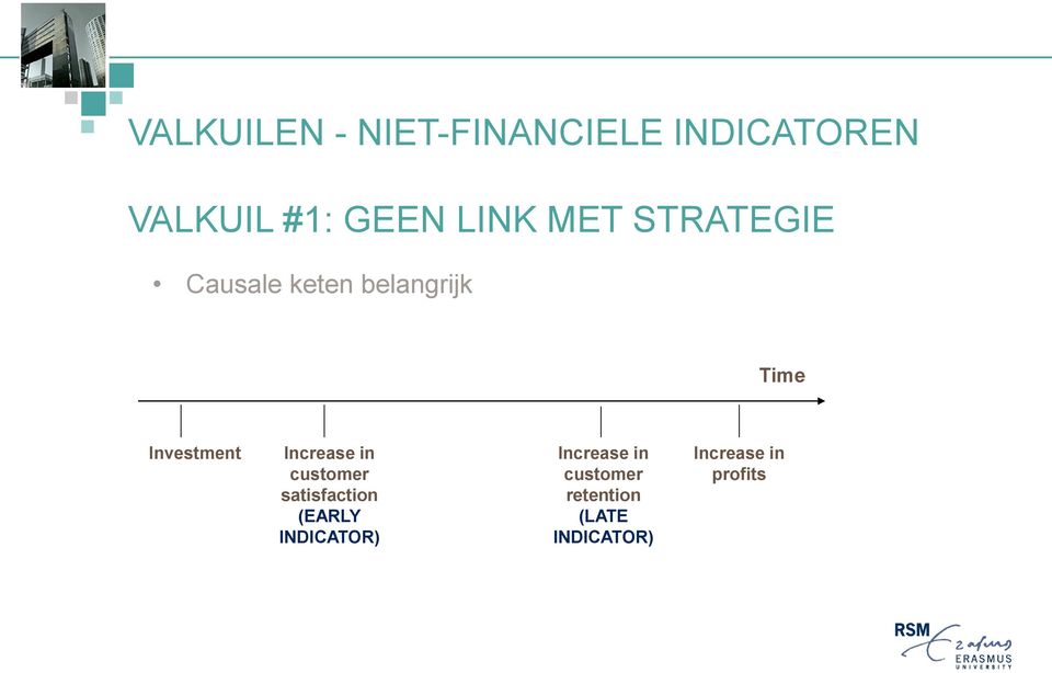 Investment Increase in customer satisfaction (EARLY