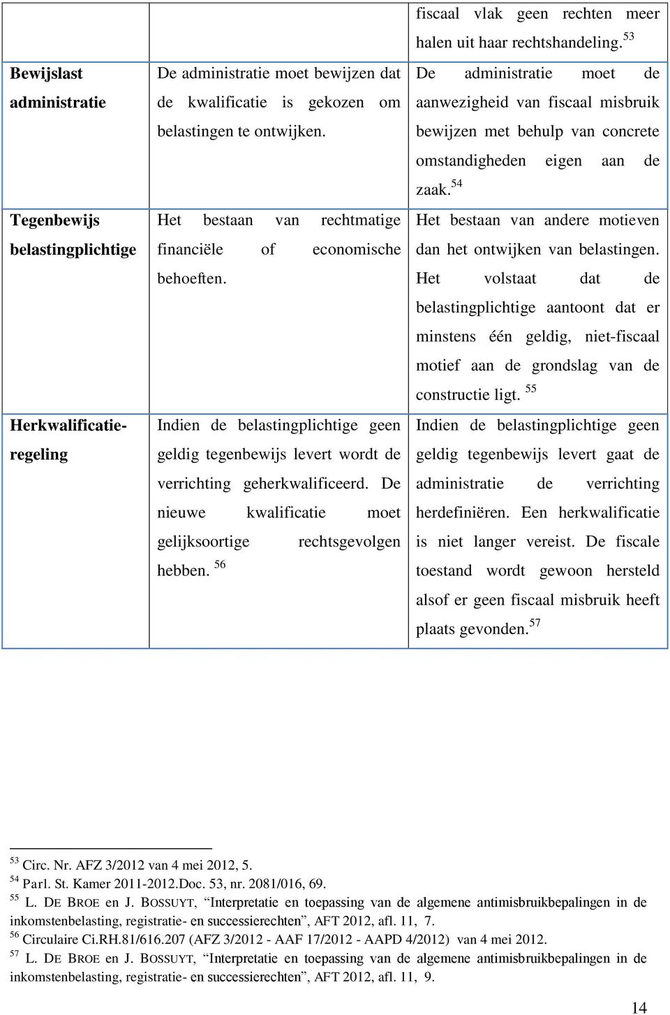 De nieuwe kwalificatie moet gelijksoortige rechtsgevolgen hebben. 56 fiscaal vlak geen rechten meer halen uit haar rechtshandeling.