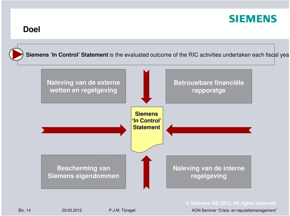 financiële iël wetten en regelgeving rapporatge Siemens In Control