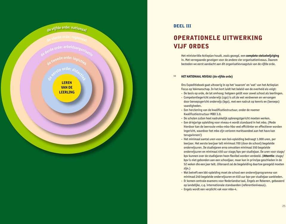 1 HET NATIONAAL NIVEAU (de vijfde orde) de eerste orde: didactiek leren van de leerling Ons Expeditieboek gaat uitvoerig in op het waarom en wat van het Actieplan Focus op Vakmanschap.