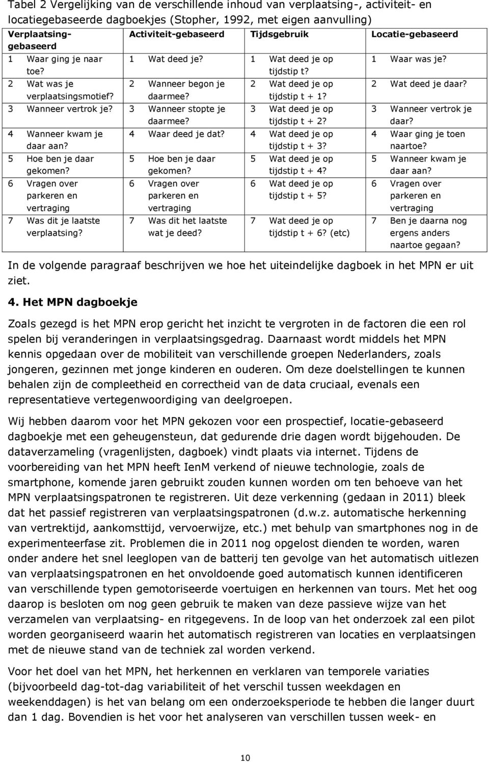 3 Wanneer stopte je 4 Wanneer kwam je daar aan? 5 Hoe ben je daar gekomen? 6 Vragen over parkeren en vertraging 7 Was dit je laatste verplaatsing? daarmee? 2 Wat deed je op tijdstip t + 1?