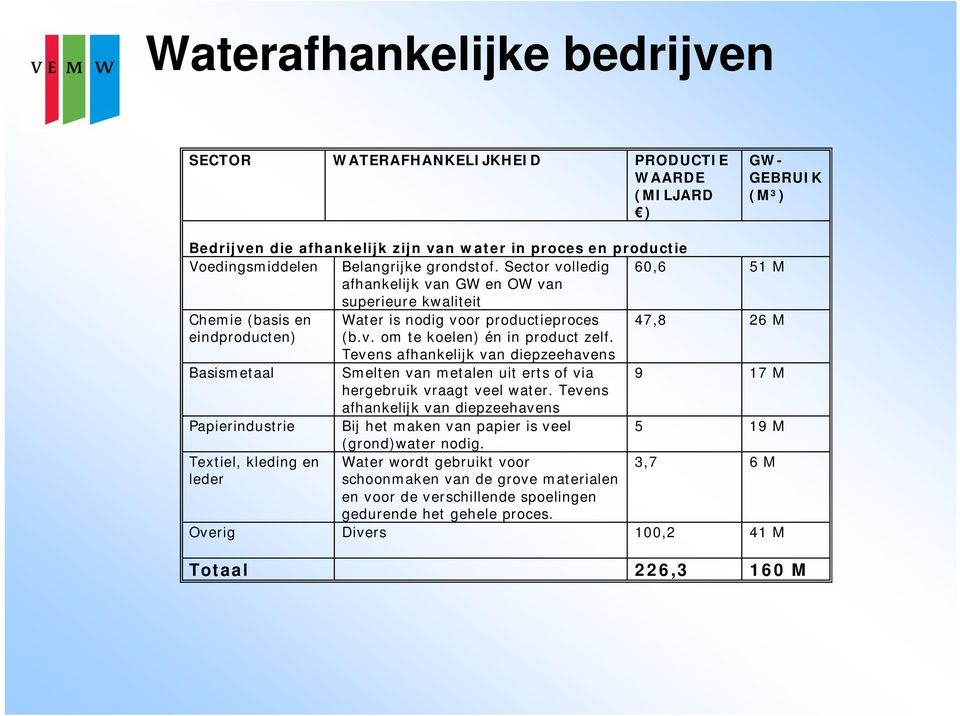 Tevens afhankelijk van diepzeehavens Basismetaal Smelten van metalen uit erts of via 9 17 M hergebruik vraagt veel water.