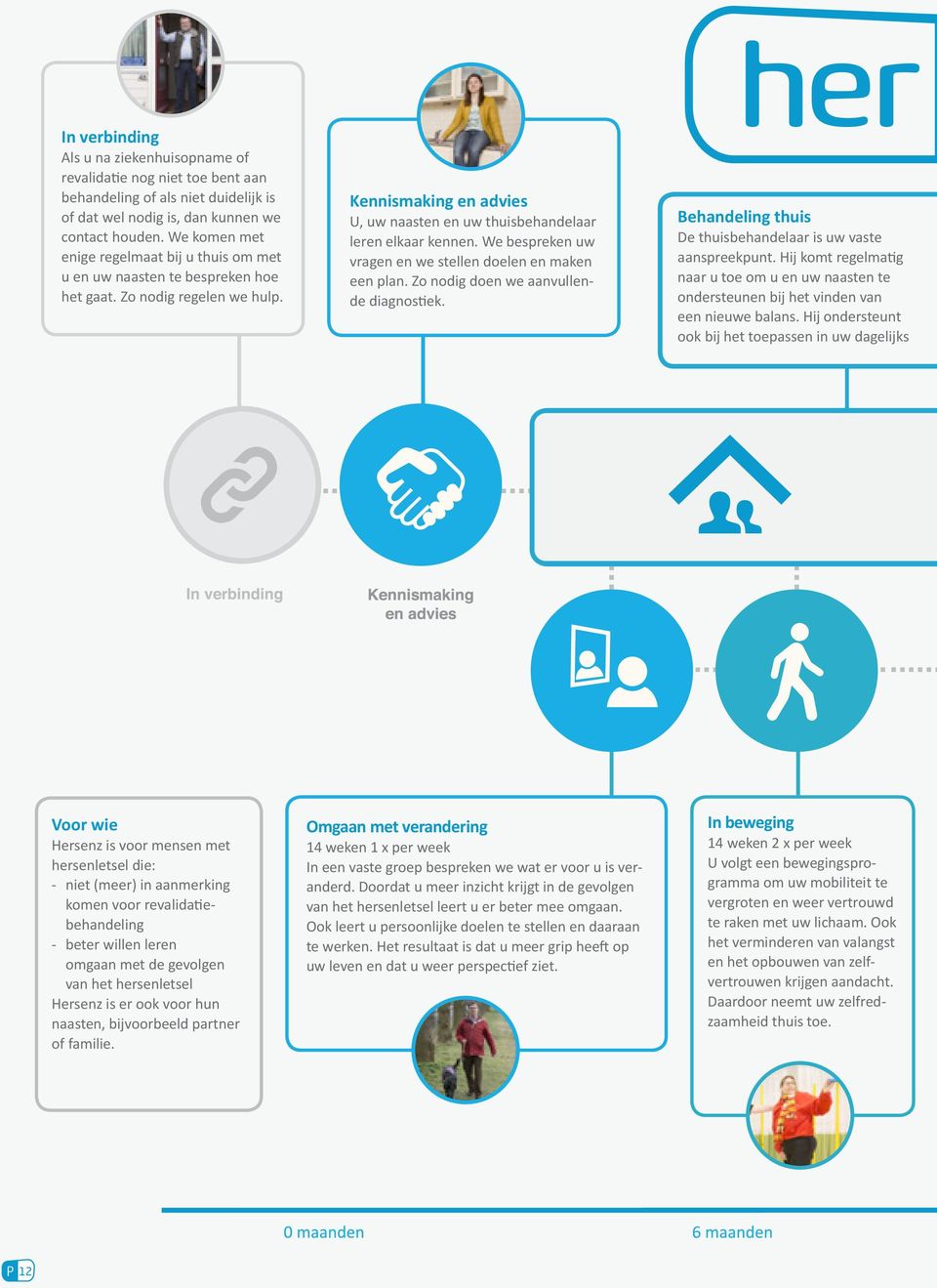 We bespreken uw vragen en we stellen doelen en maken een plan. Zo nodig doen we aanvullende diagnostiek. Behandeling thuis De thuisbehandelaar is uw vaste aanspreekpunt.