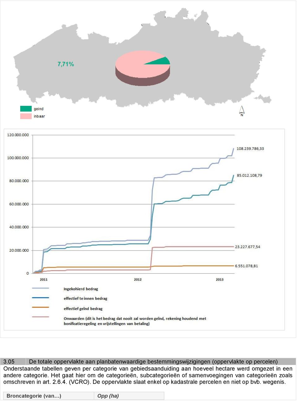 Het gaat hier om de categorieën, subcategorieën of samenvoegingen van categorieën zoals omschreven in art. 2.6.