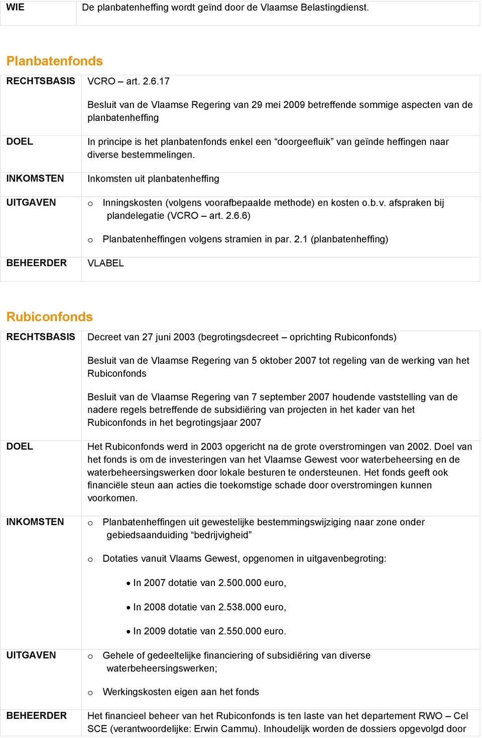 heffingen naar diverse bestemmelingen. Inkomsten uit planbatenheffing o Inningskosten (volgens voorafbepaalde methode) en kosten o.b.v. afspraken bij plandelegatie (VCRO art. 2.6.