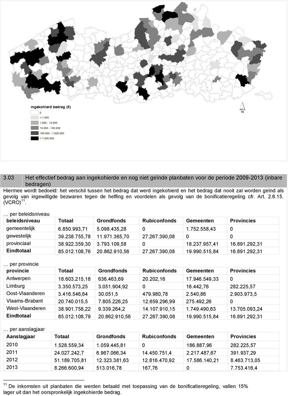 per beleidsniveau beleidsniveau Totaal Grondfonds Rubiconfonds Gemeenten Provincies gemeentelijk 6.850.993,71 5.098.435,28 0 1.752.558,43 0 gewestelijk 39.238.755,78 11.971.365,70 27.267.