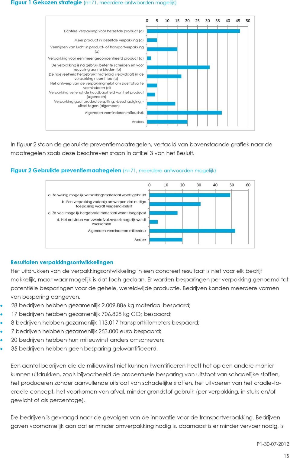 Figuur 2 Gebruikte preventiemaatregelen (n=71, meerdere antwoorden mogelijk) Resultaten verpakkingsontwikkelingen Het uitdrukken van de verpakkingsontwikkeling in een concreet resultaat is niet voor