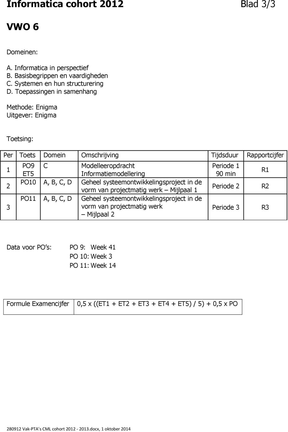 systeemontwikkelingsproject in de vorm van projectmatig werk Mijlpaal 1 PO11 A, B, C, D Geheel systeemontwikkelingsproject in de vorm van projectmatig