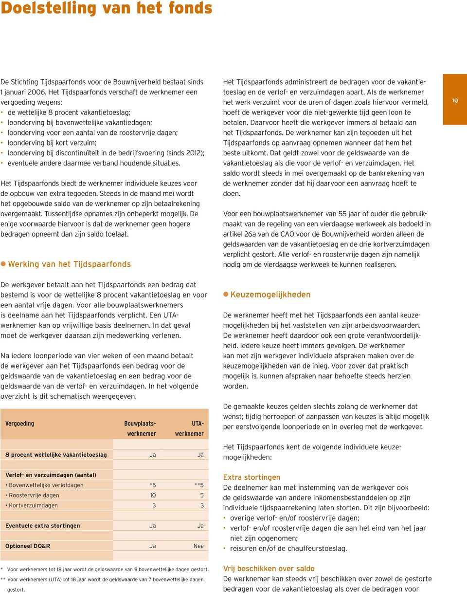 roostervrije dagen; loonderving bij kort verzuim; loonderving bij discontinuïteit in de bedrijfsvoering (sinds 2012); eventuele andere daarmee verband houdende situaties.