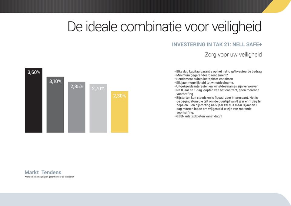 Uitgekeerde interesten en winstdeelnames zijn verworven Na 8 jaar en 1 dag looptijd van het contract, geen roerende voorheffing Bijstorten kan steeds en is fiscaal zeer interessant.