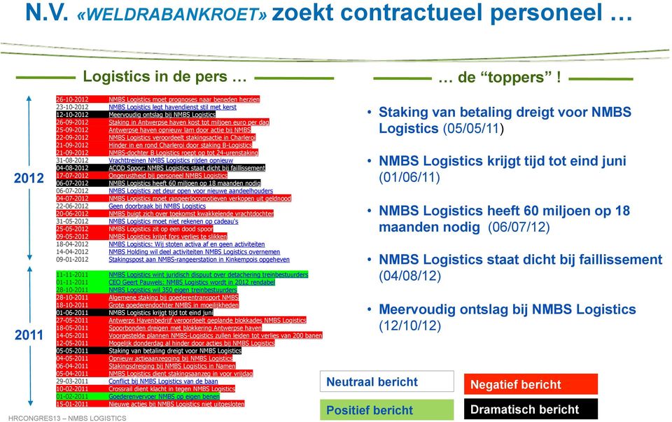 in Antwerpse haven kost tot miljoen euro per dag 25-09-2012 Antwerpse haven opnieuw lam door actie bij NMBS 22-09-2012 NMBS Logistics veroordeelt stakingsactie in Charleroi 21-09-2012 Hinder in en