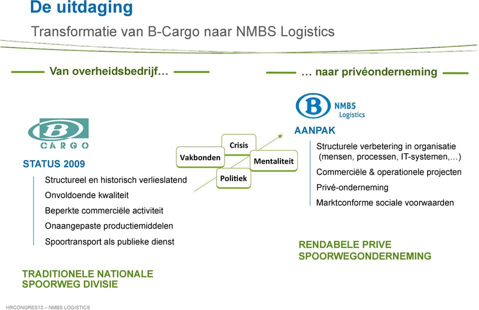 Onaangepaste productiemiddelen Spoortransport als publieke dienst TRADITIONELE NATIONALE SPOORWEG DIVISIE &'()*+,-+%!"#$#$% 1*0#2-(%.