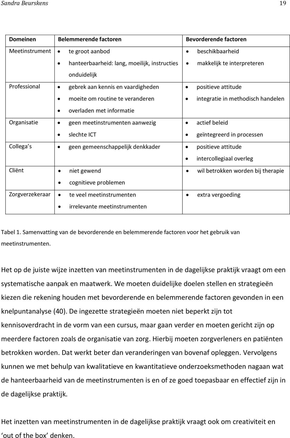 in methodisch handelen actief beleid geïntegreerd in processen Collega s geen gemeenschappelijk denkkader positieve attitude Cliënt niet gewend cognitieve problemen Zorgverzekeraar te veel