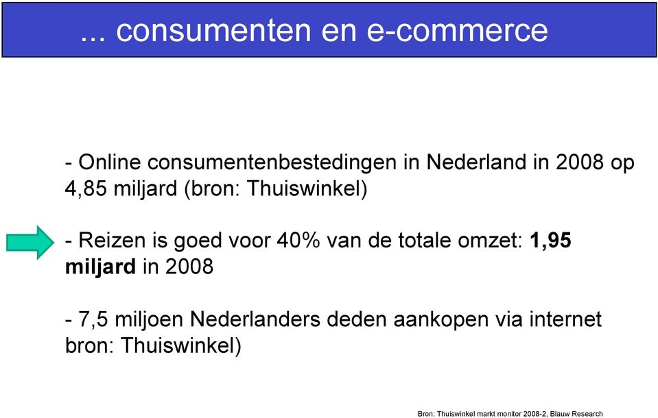 totale omzet: 1,95 miljard in 2008-7,5 miljoen Nederlanders deden aankopen via